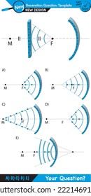 Physics, Wave mechanics, Diffraction, Wave train, next generation question template, dumb physics figures, exam question, eps 