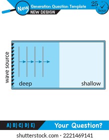 Physics, Wave mechanics, Diffraction, Wave train, next generation question template, dumb physics figures, exam question, eps 