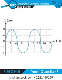 Physics, Wave mechanics, Diffraction, Wave train, next generation question template, dumb physics figures, exam question, eps 