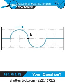 Física, mecánica de ondas, Difracción, tren de ondas, plantilla de preguntas de próxima generación, figuras de la física tonta, pregunta de examen, eps 