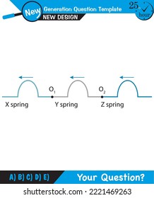 Physics, Wave mechanics, Diffraction, Wave train, next generation question template, dumb physics figures, exam question, eps 