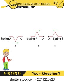 Physics, Wave mechanics, Diffraction, Wave train, next generation question template, waves, exam question, eps