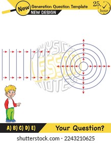 Physics, Wave mechanics, Diffraction, Wave train, next generation question template, waves, exam question, eps