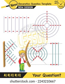 Physics, Wave mechanics, Diffraction, Wave train, next generation question template, waves, exam question, eps