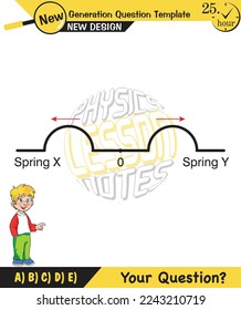 Physics, Wave mechanics, Diffraction, Wave train, next generation question template, waves, exam question, eps