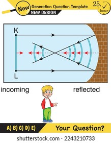 Physics, Wave mechanics, Diffraction, Wave train, next generation question template, waves, exam question, eps