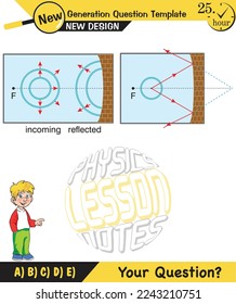 Physics, Wave mechanics, Diffraction, Wave train, next generation question template, waves, exam question, eps