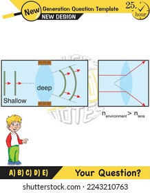 Physics, Wave mechanics, Diffraction, Wave train, next generation question template, waves, exam question, eps