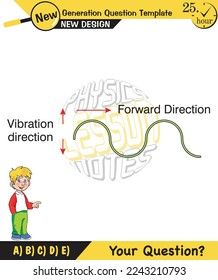 Physics, Wave mechanics, Diffraction, Wave train, next generation question template, waves, exam question, eps