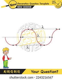 Physics, Wave mechanics, Diffraction, Wave train, next generation question template, waves, exam question, eps