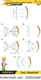 Physics, Wave mechanics, Diffraction, Wave train, next generation question template, waves, exam question, eps