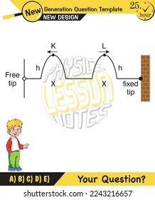 Physics, Wave mechanics, Diffraction, Wave train, next generation question template, waves, exam question, eps