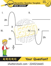 Physics, Wave mechanics, Diffraction, Wave train, next generation question template, waves, exam question, eps