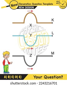 Physics, Wave mechanics, Diffraction, Wave train, next generation question template, waves, exam question, eps