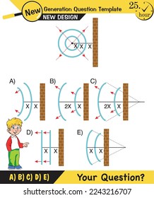 Physics, Wave mechanics, Diffraction, Wave train, next generation question template, waves, exam question, eps