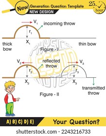 Physics, Wave mechanics, Diffraction, Wave train, next generation question template, waves, exam question, eps