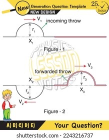 Physics, Wave mechanics, Diffraction, Wave train, next generation question template, waves, exam question, eps