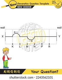 Physics, Wave mechanics, Diffraction, Wave train, next generation question template, waves, exam question, eps