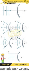 Physics, Wave mechanics, Diffraction, Wave train, next generation question template, waves, exam question, eps