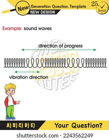 Physics, Wave mechanics, Diffraction, Wave train, next generation question template, waves, exam question, eps