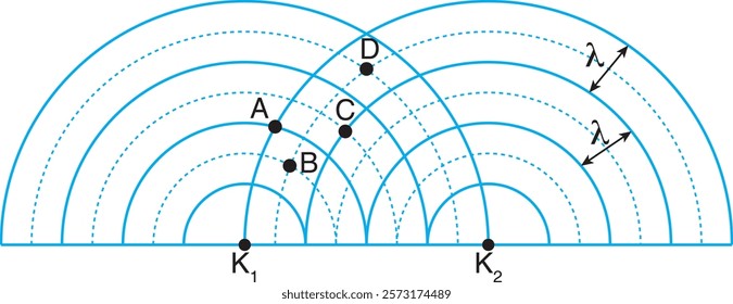 Physics, Wave mechanics, Diffraction vector