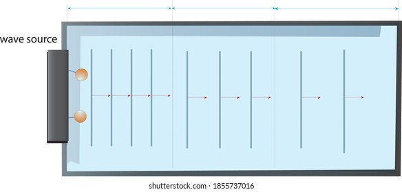 physics waves 
wave source , waves