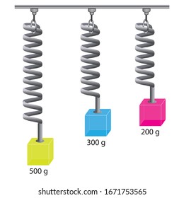 Physics, weights suspended in the bow, bow and weight