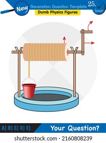 Physics, well, simple machines, spinning wheel, next generation question template, dumb physics figures, eps 