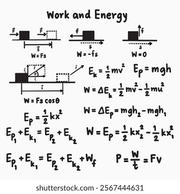 Physics work and energy formulas illustrations