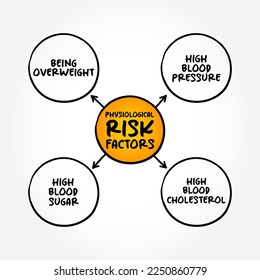 Physiologische Risikofaktoren sind Faktoren, die sich auf den Körper oder die Biologie eines Individuums beziehen, auf dem Hintergrund des Konzepts des Minenkartenkonzepts