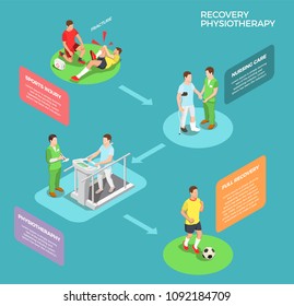 Physiotherapy rehabilitation icons isometric composition with infographical arrows and text chapters with images representing recovery stages vector illustration