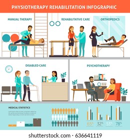 Physiotherapy and rehabilitation infographic concept with different kinds of therapy and orthopedic exercises for people after injuries vector illustration
