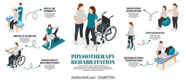 Physiotherapy and rehabilitation isometric infographic set with motivation symbols vector illustration