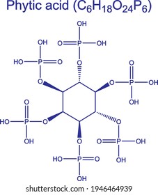 Fórmula química del ácido fítico inositol polifosfato
