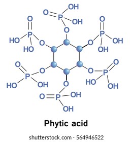 Phytic acid is a saturated cyclic acid, is the principal storage form of phosphorus in many plant tissues, especially bran and seeds. It can be found in cereals and grains.