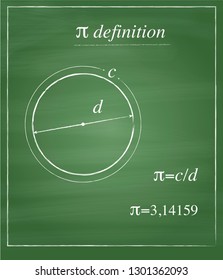 pi constant definition written on green chalkboard with simple frame