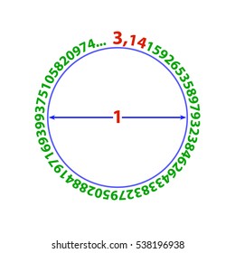 The PI number as length of the ring