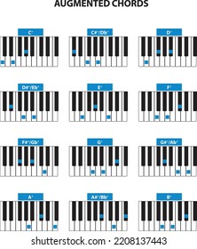 Piano Augmented Chords for Beginners