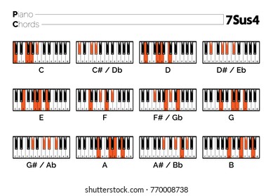 Piano Chords Images Stock Photos Vectors Shutterstock