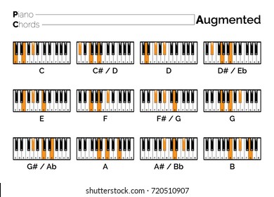reverse chord dictionary piano