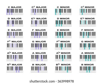 Piano Chord Diagrams For Standard Major And Minor Chords.