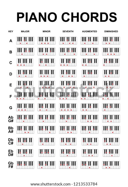 F Piano Chord Chart