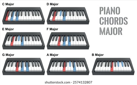 Piano Chords Major images are produced from the tracing process