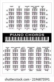 Piano chords vector illustration poster