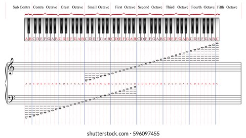 Piano Keyboard with 88 keys  by octaves. Melody-stave notation. 