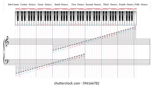 14 88 keys board Images, Stock Photos & Vectors | Shutterstock