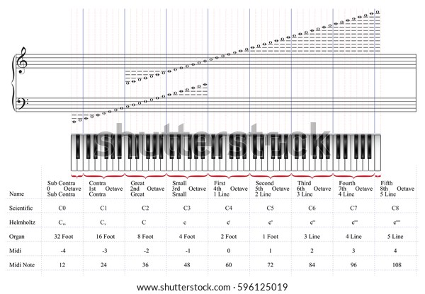 Piano Keyboard 88 Keys By Octaves Stock Vector (Royalty Free) 596125019