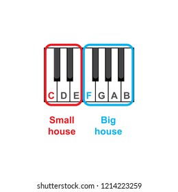 Piano keyboard diagram - piano keyboard layout    on white background vector illustration