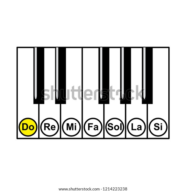 Piano Keyboard Diagram Piano Keyboard Layout Stock Vector Royalty Free