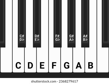 Piano Keyboard With Note Markings, Visual Aid.